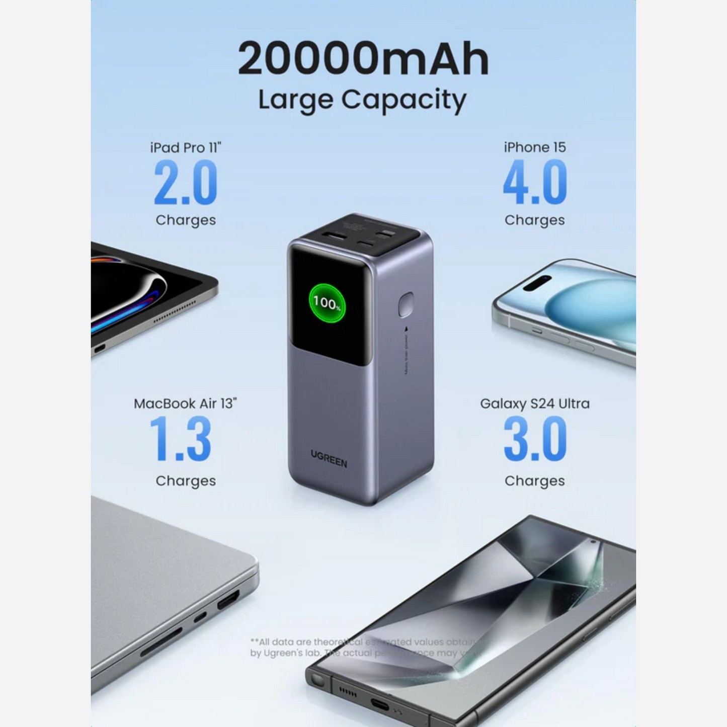 UGREEN Nexode Power Bank 20000mAh 130W – Batería Portátil con Pantalla TFT