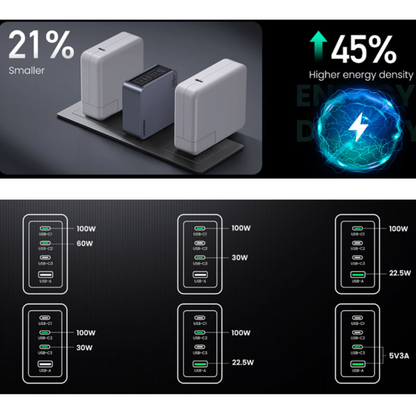 Cargador UGREEN Nexode Pro 160W GaN USB-C PD 3.1