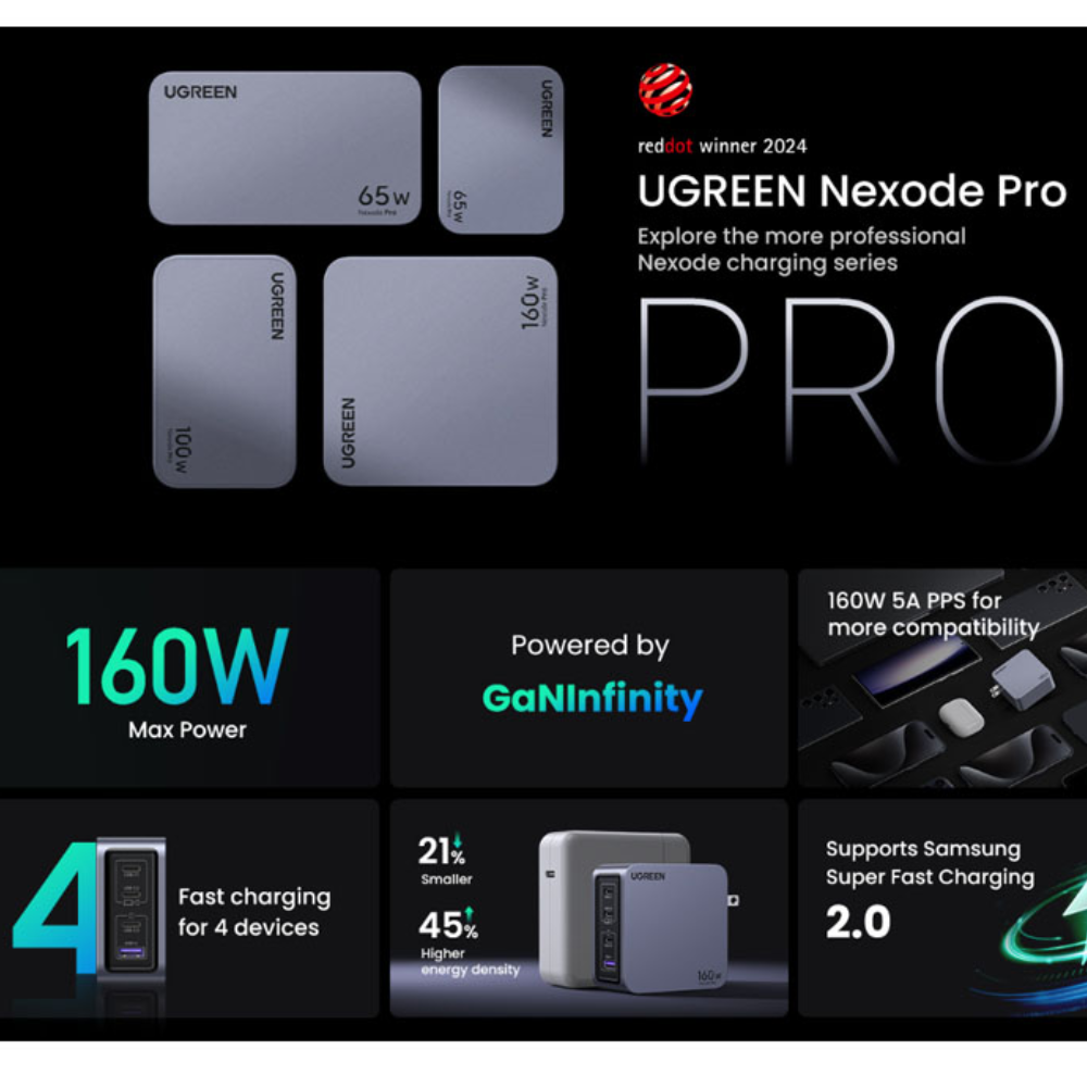 Cargador UGREEN Nexode Pro 160W GaN USB-C PD 3.1