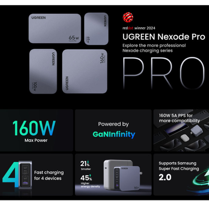 Cargador UGREEN Nexode Pro 160W GaN USB-C PD 3.1