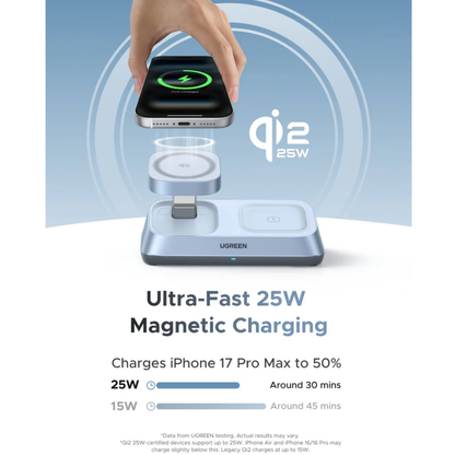 UGREEN MagFlow 3-in-1 Magnetic Wireless Charger Qi2 Premiun